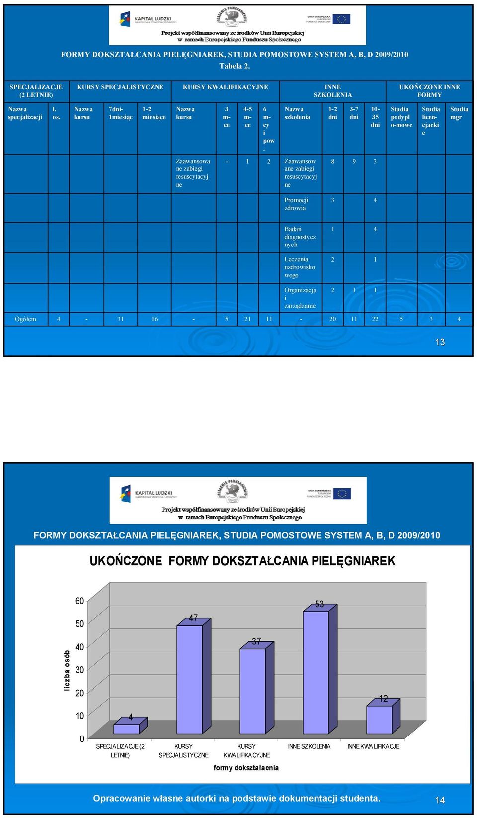 Nazwa kursu 7dni- 1miesiąc 1-2 miesiące Nazwa kursu 3 m- ce 4-5 m- ce 6 m- cy i pow.