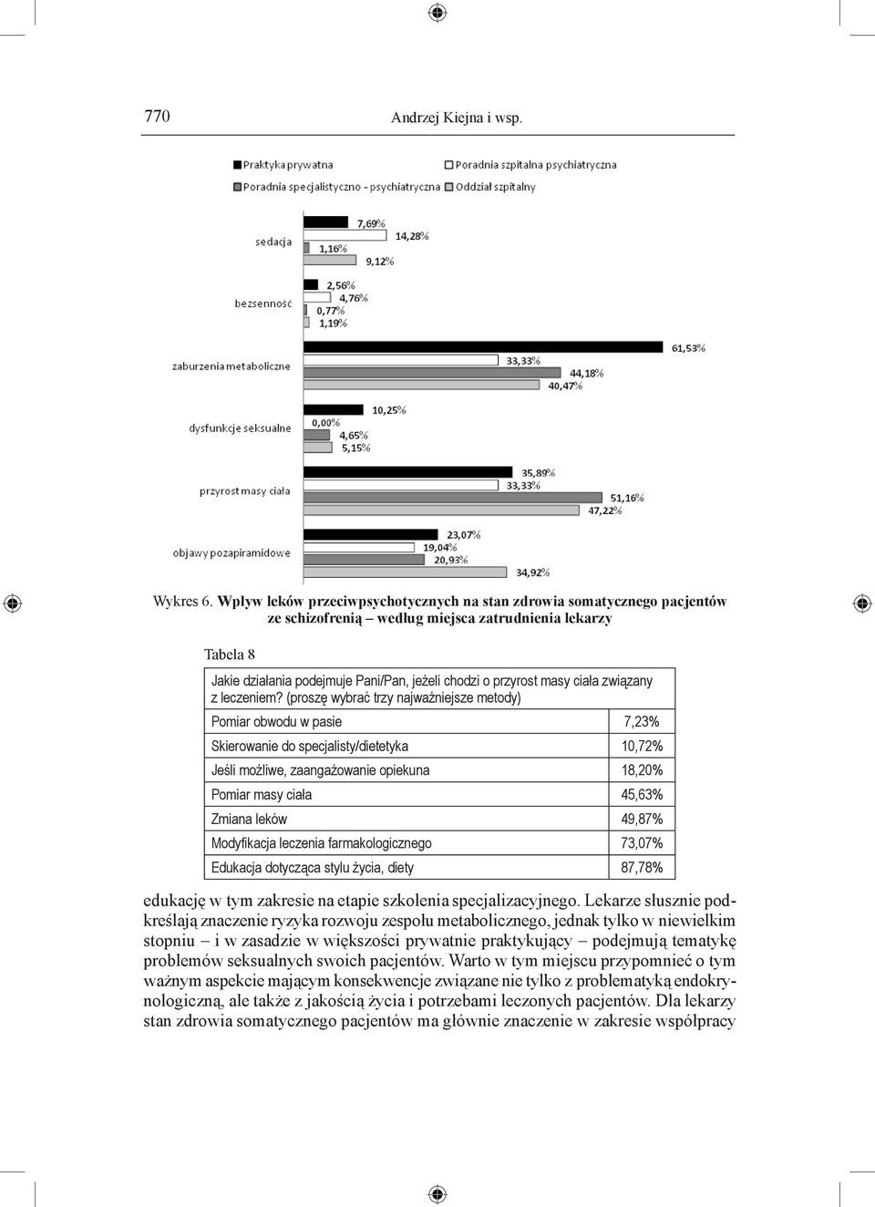 ciała związany z leczeniem?