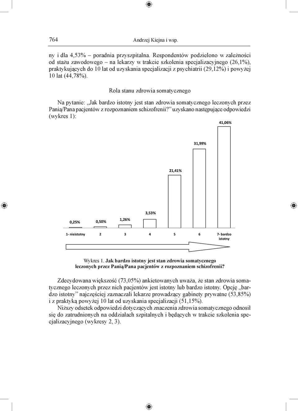 10 lat (44,78%). Rola stanu zdrowia somatycznego Na pytanie: Jak bardzo istotny jest stan zdrowia somatycznego leczonych przez Panią/Pana pacjentów z rozpoznaniem schizofrenii?