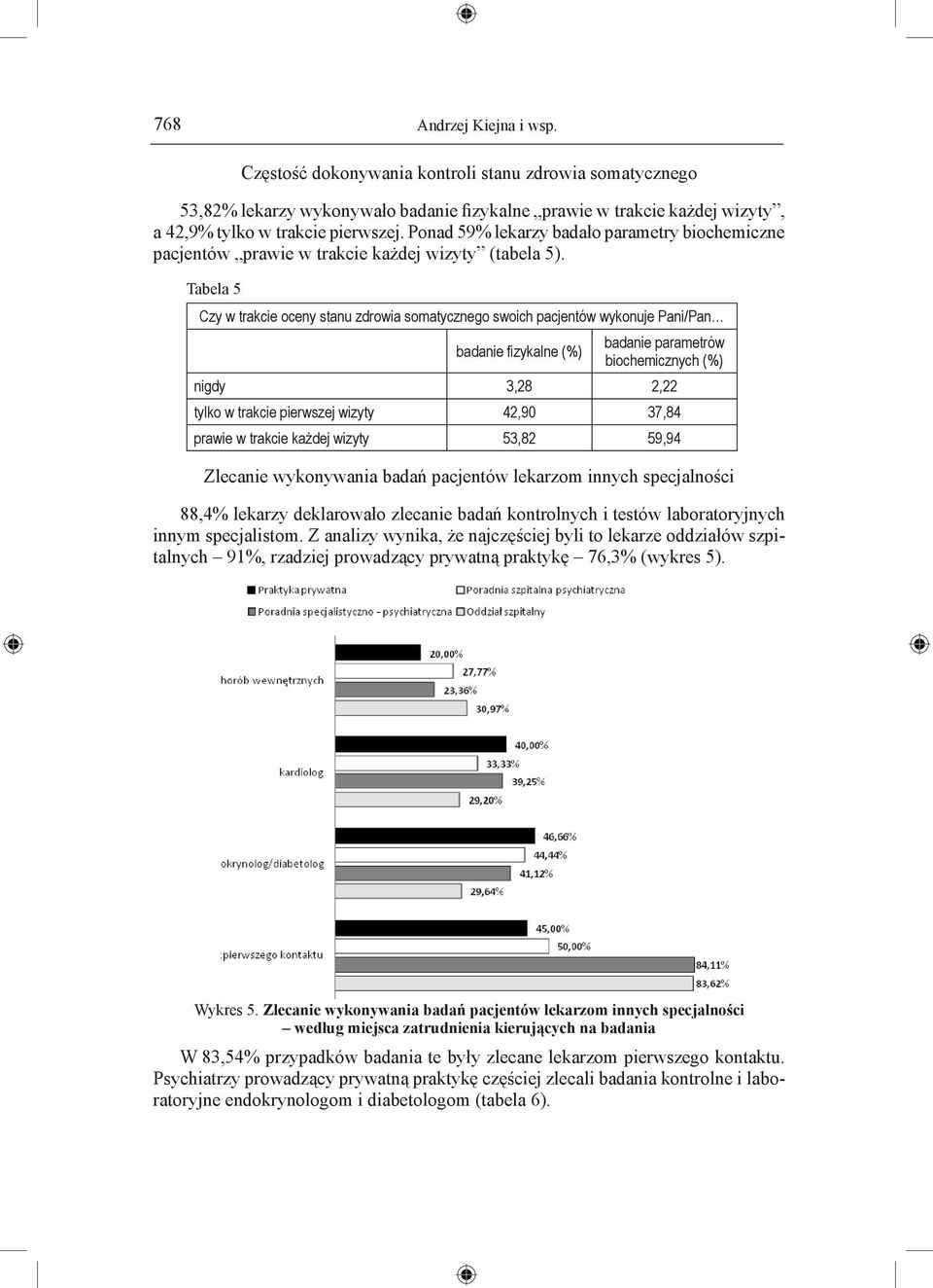 Tabela 5 Czy w trakcie oceny stanu zdrowia somatycznego swoich pacjentów wykonuje Pani/Pan badanie fizykalne (%) badanie parametrów biochemicznych (%) nigdy 3,28 2,22 tylko w trakcie pierwszej wizyty