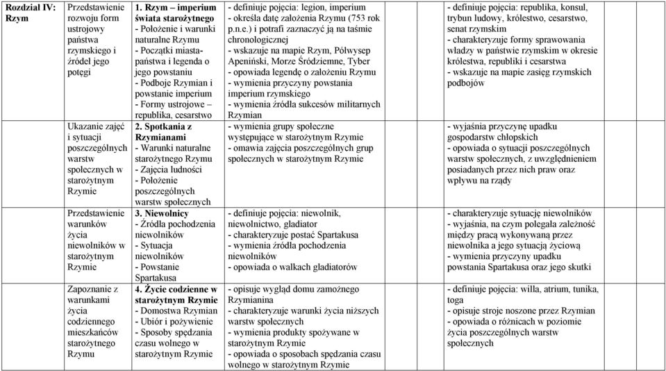 Rzym imperium świata starożytnego - Położenie i warunki naturalne Rzymu - Początki miastapaństwa i legenda o jego powstaniu - Podboje Rzymian i powstanie imperium - Formy ustrojowe republika,