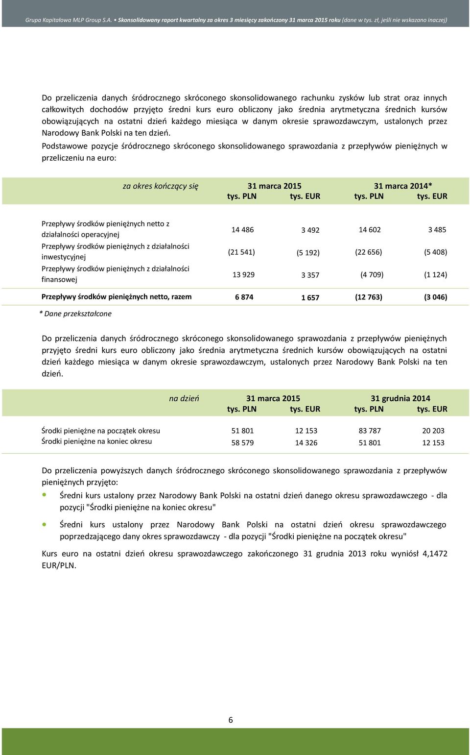 średnia arytmetyczna średnich kursów obowiązujących na ostatni dzień każdego miesiąca w danym okresie sprawozdawczym, ustalonych przez Narodowy Bank Polski na ten dzień.