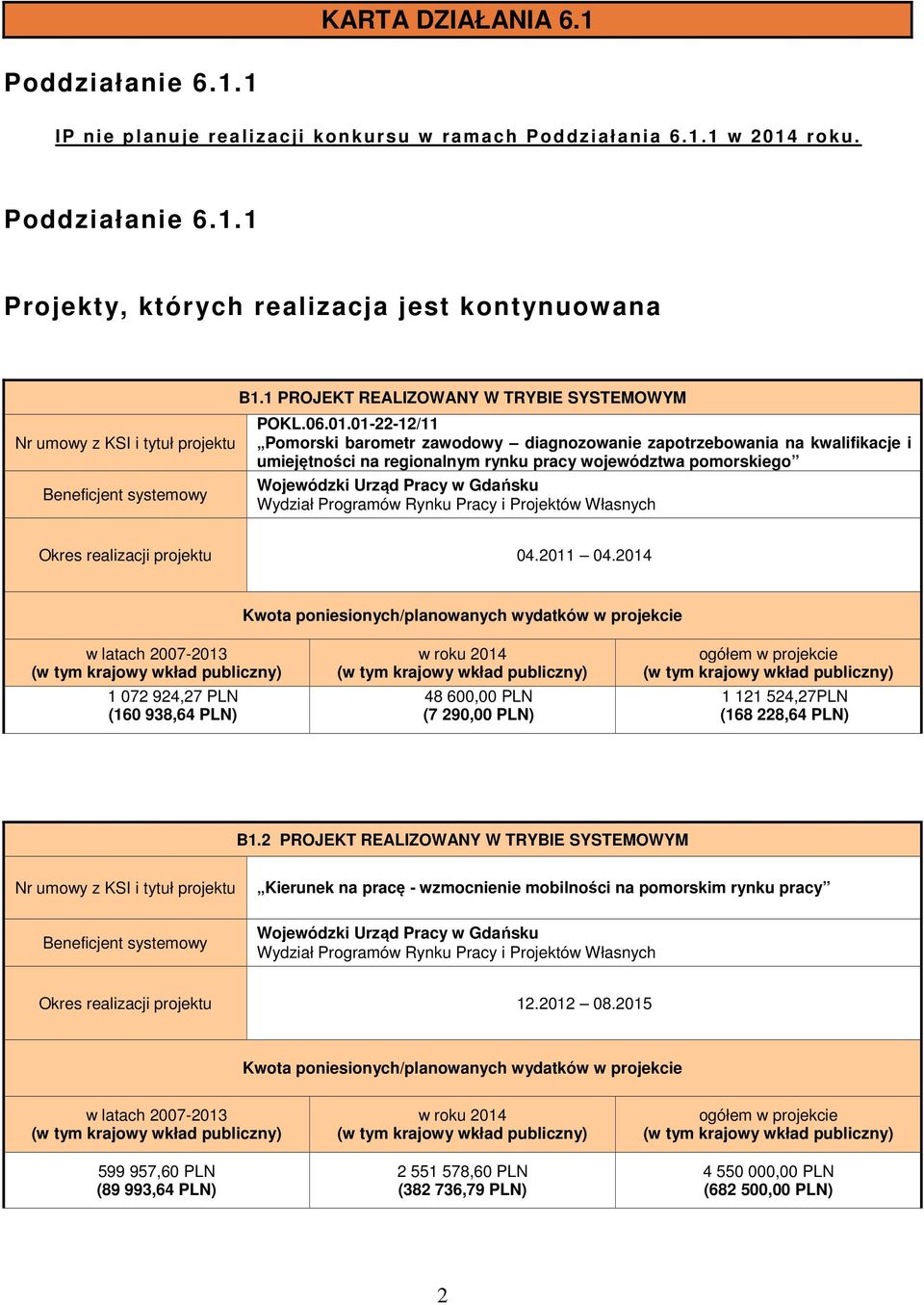 01-22-12/11 Pomorski barometr zawodowy diagnozowanie zapotrzebowania na kwalifikacje i umiejętności na regionalnym rynku pracy województwa pomorskiego Wojewódzki Urząd Pracy w Gdańsku Wydział