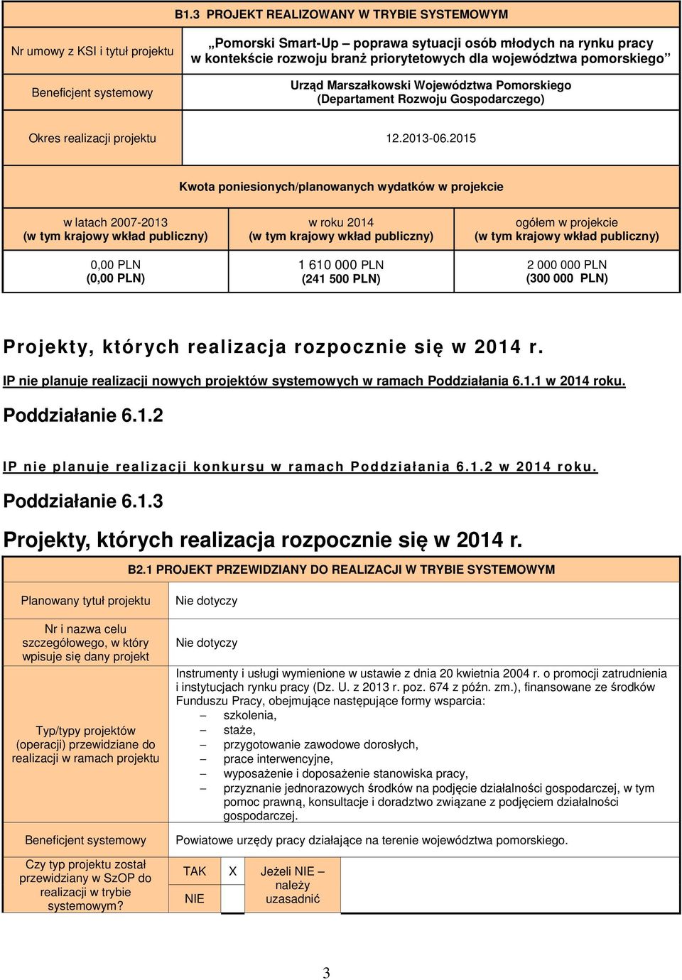 2015 Kwota poniesionych/planowanych wydatków w projekcie w latach 2007-2013 0,00 PLN (0,00 PLN) w roku 2014 1 610 000 PLN (241 500 PLN) ogółem w projekcie 2 000 000 PLN (300 000 PLN) Projekty,