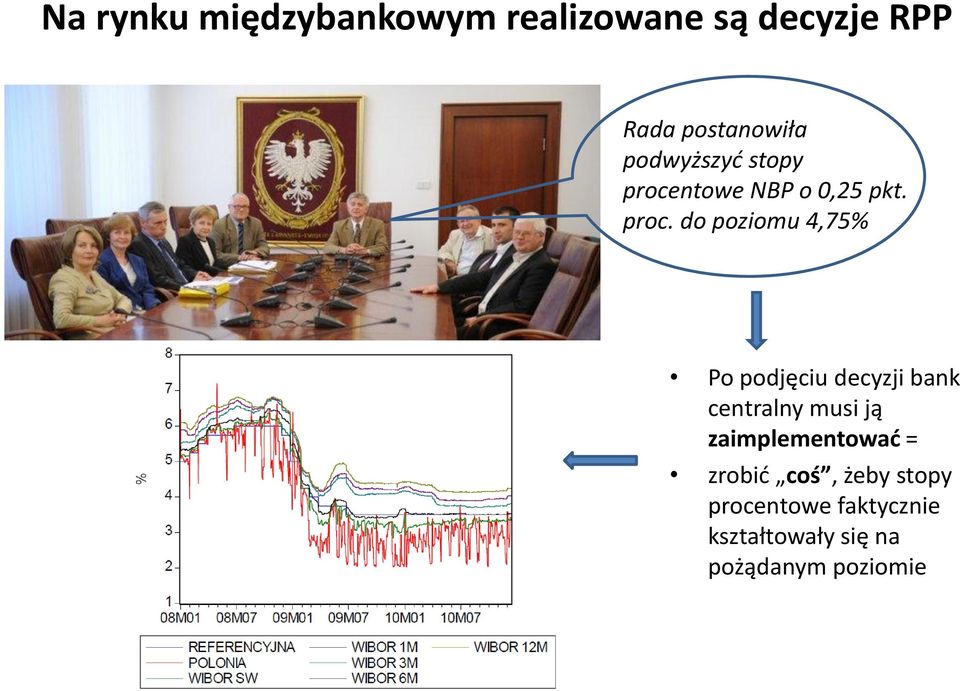ntowe NBP o 0,25 pkt. proc.
