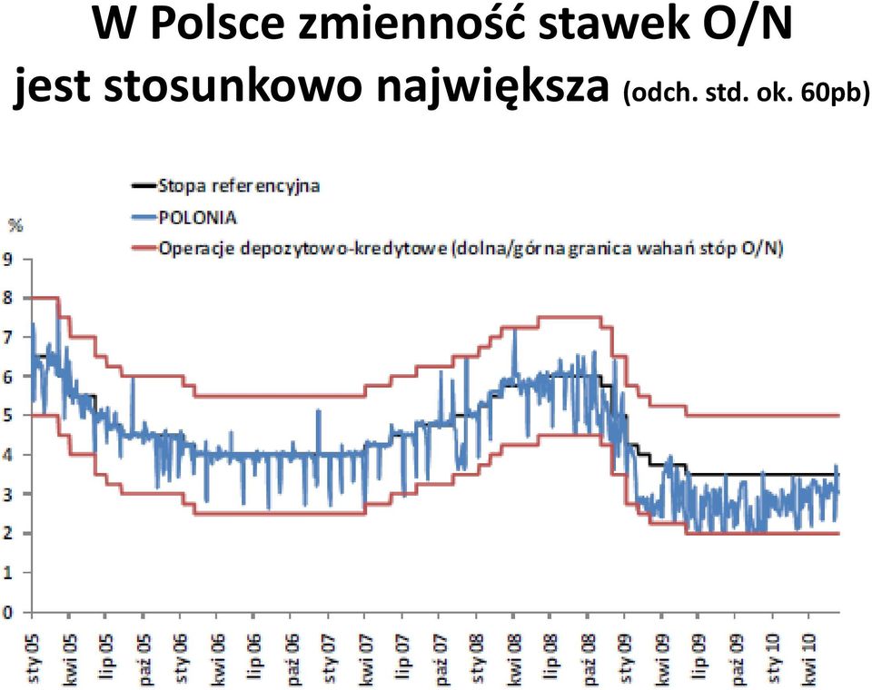 stosunkowo