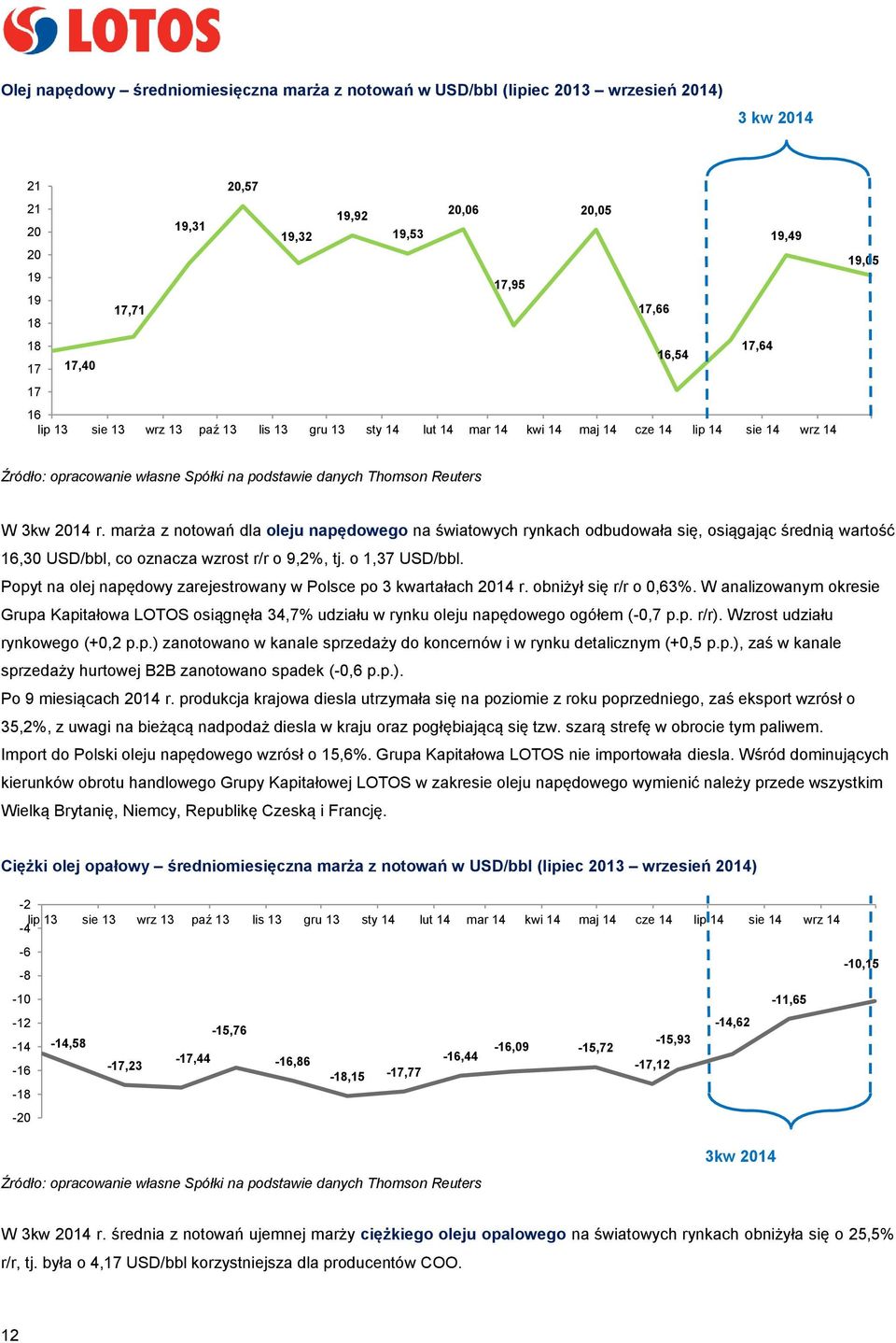 3kw 2014 r. marża z notowań dla oleju napędowego na światowych rynkach odbudowała się, osiągając średnią wartość 16,30 USD/bbl, co oznacza wzrost r/r o 9,2%, tj. o 1,37 USD/bbl.