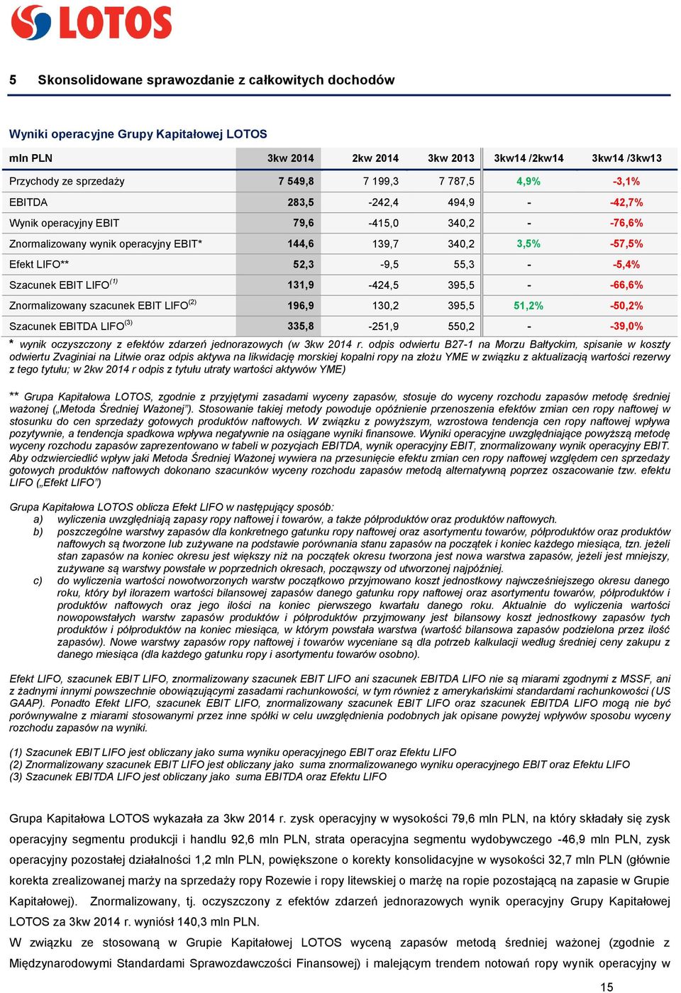 -5,4% Szacunek EBIT LIFO (1) 131,9-424,5 395,5 - -66,6% Znormalizowany szacunek EBIT LIFO (2) 196,9 130,2 395,5 51,2% -50,2% Szacunek EBITDA LIFO (3) 335,8-251,9 550,2 - -39,0% * wynik oczyszczony z