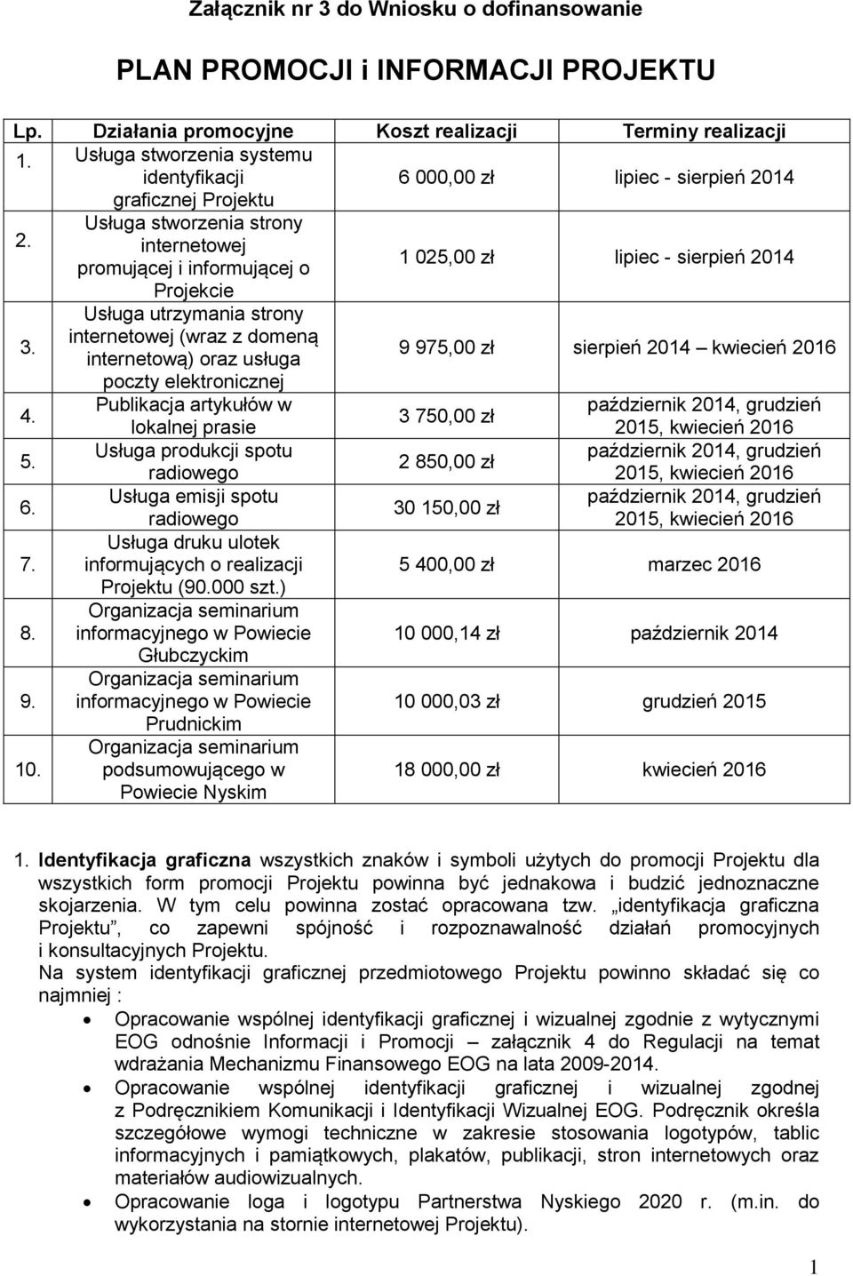 Usługa stworzenia strony internetowej promującej i informującej o 1 025,00 zł lipiec - sierpień 2014 Projekcie Usługa utrzymania strony internetowej (wraz z domeną 3.