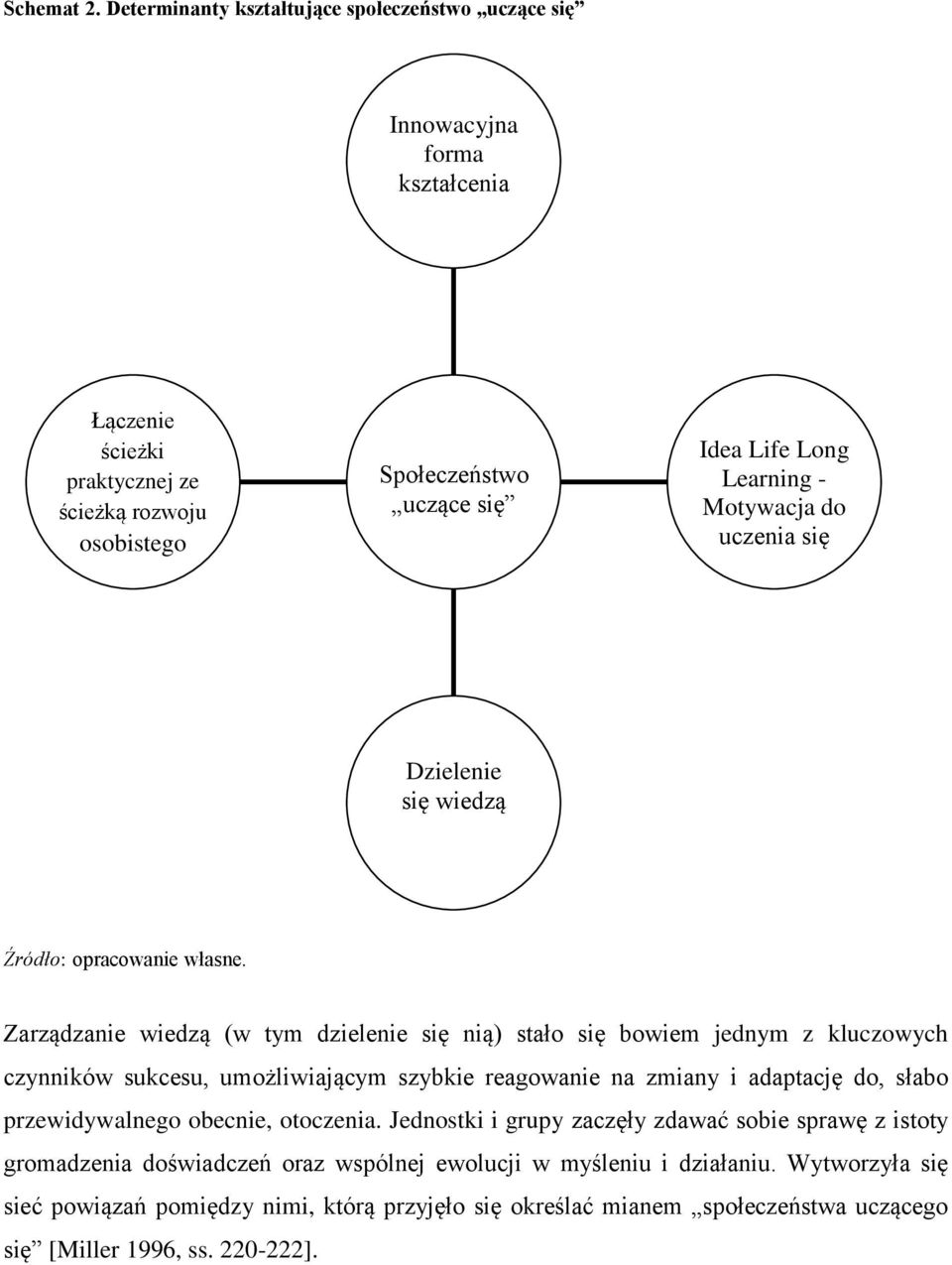 Learning - Motywacja do uczenia się Dzielenie się wiedzą Źródło: opracowanie własne.