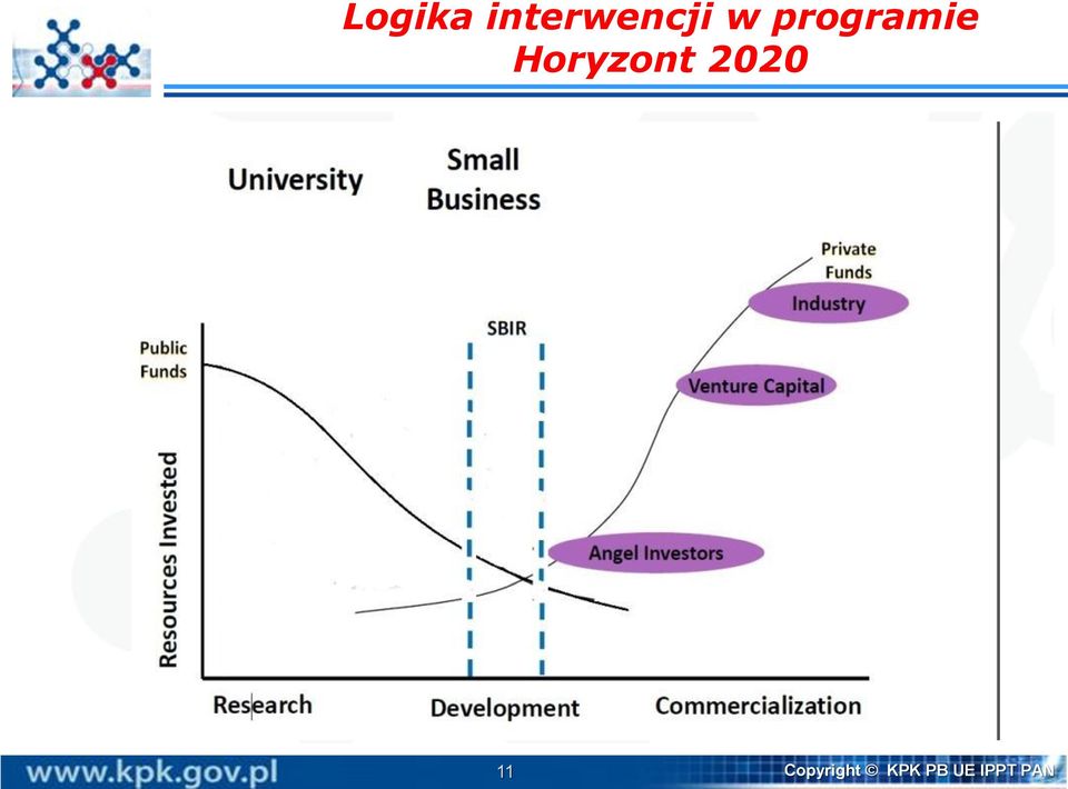 Horyzont 2020 11