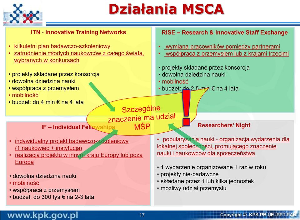 trzecimi projekty składane przez konsorcja dowolna dziedzina nauki mobilność budżet: do 2,5 mln na 4 lata IF Individual Fellowships indywidualny projekt badawczo-szkoleniowy (1 naukowiec +