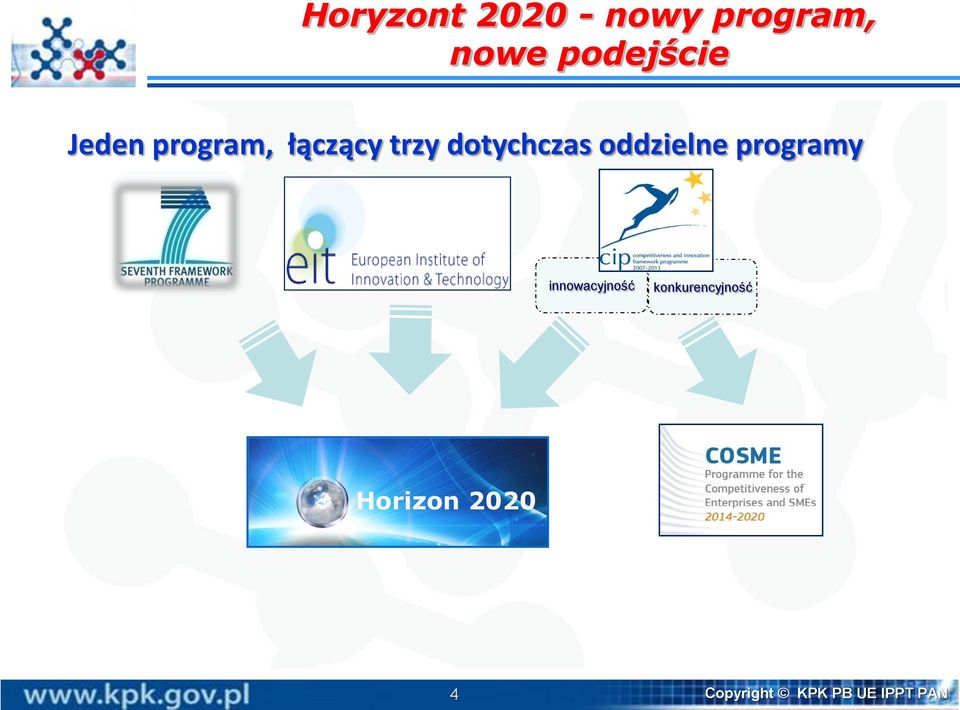dotychczas oddzielne programy innowacyjność