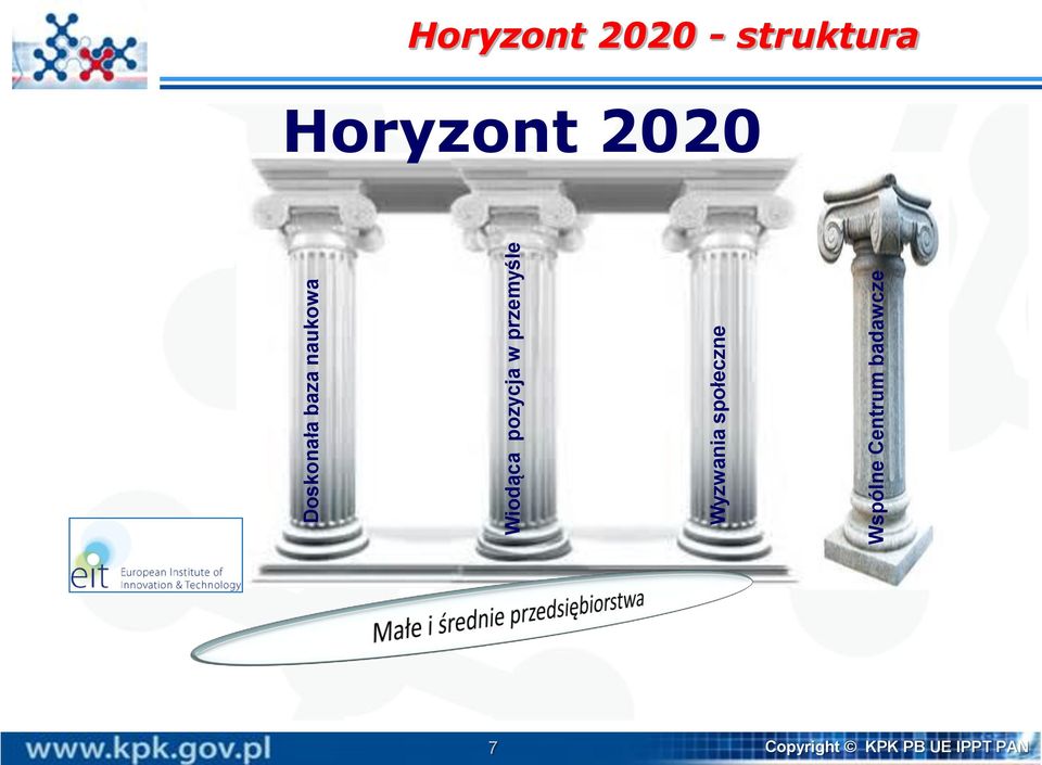 Centrum badawcze Horyzont 2020 -