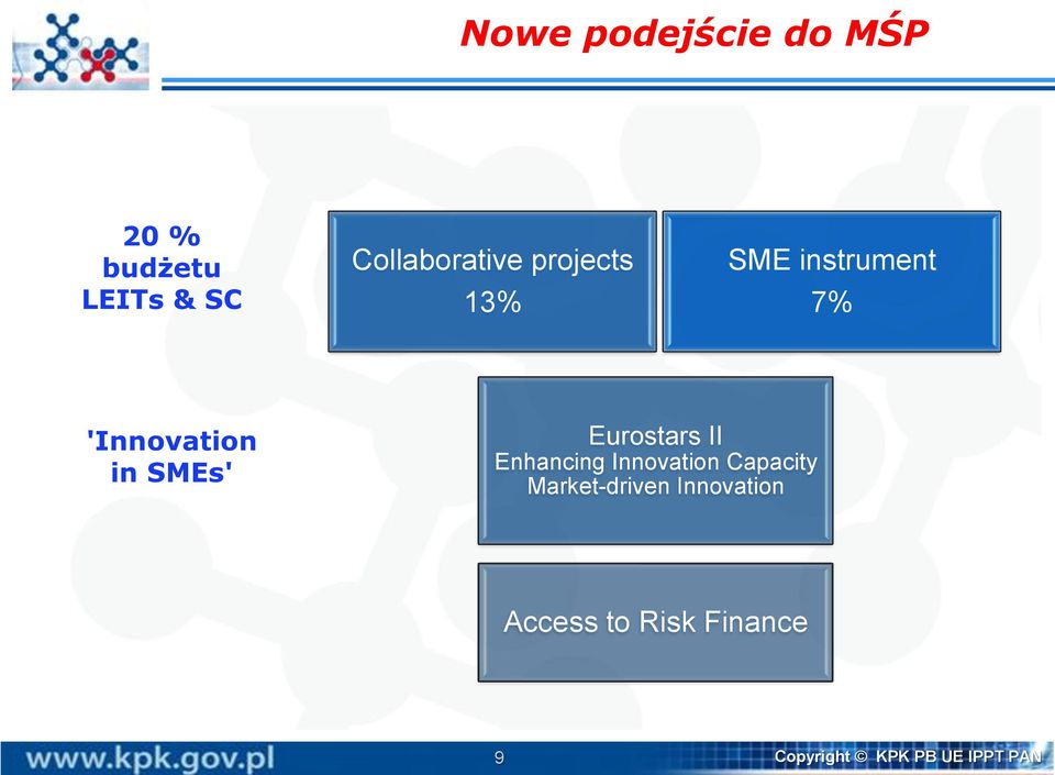 in SMEs' Eurostars II Enhancing Innovation Capacity