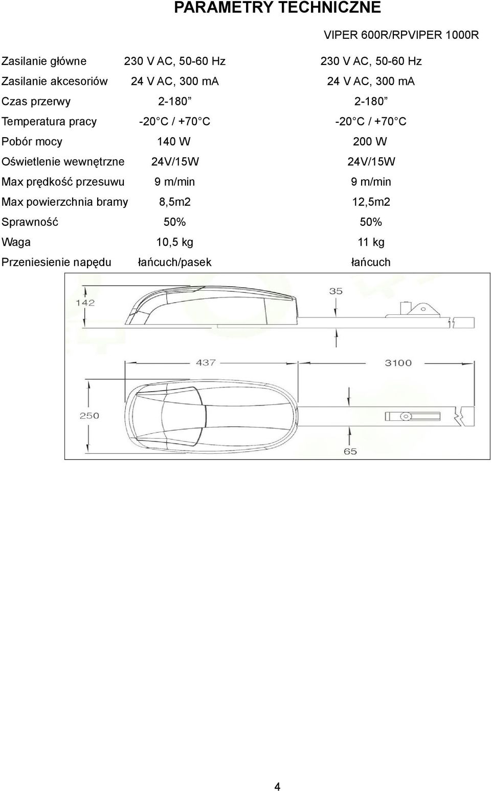 +70 C Pobór mocy 140 W 200 W Oświetlenie wewnętrzne 24V/15W 24V/15W Max prędkość przesuwu 9 m/min 9 m/min Max