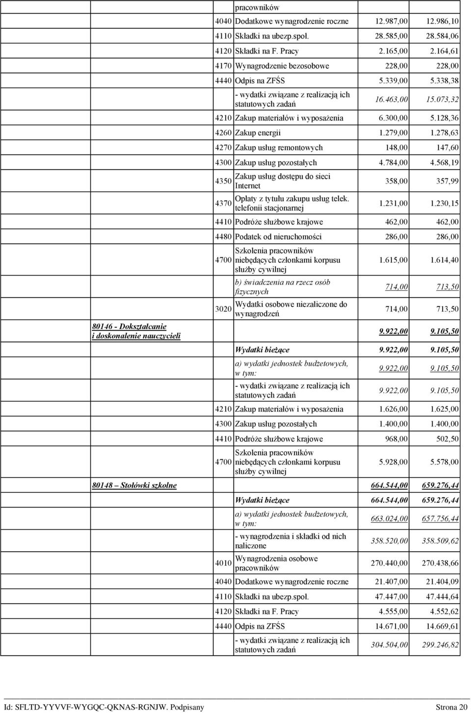 279,00 1.278,63 4270 Zakup usług remontowych 148,00 147,60 4300 Zakup usług pozostałych 4.784,00 4.568,19 4350 4370 Zakup usług dostępu do sieci Internet Opłaty z tytułu zakupu usług telek.