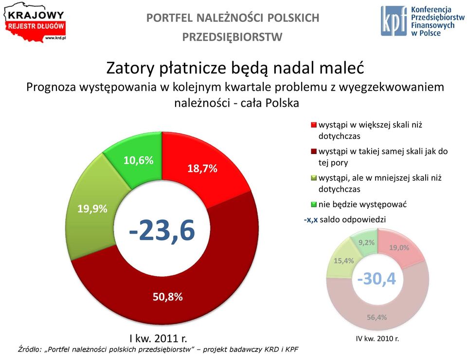 niż dotychczas wystąpi w takiej samej skali jak do tej pory wystąpi, ale w mniejszej skali niż