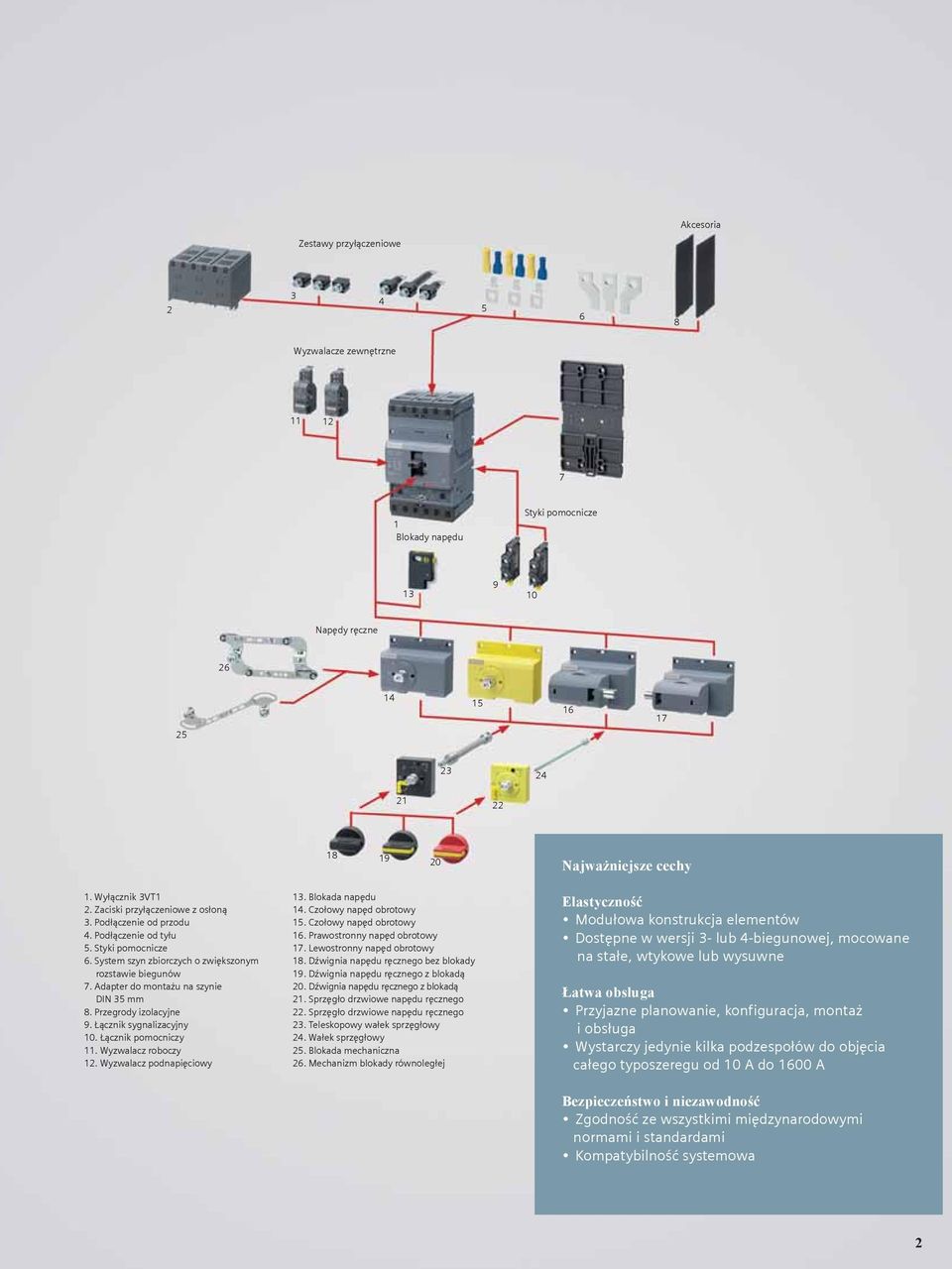 Adapter do montażu na szynie DIN 35 mm 8. Przegrody izolacyjne 9. Łącznik sygnalizacyjny 10. Łącznik pomocniczy 11. Wyzwalacz roboczy 12. Wyzwalacz podnapięciowy 18 19 20 13. Blokada napędu 14.