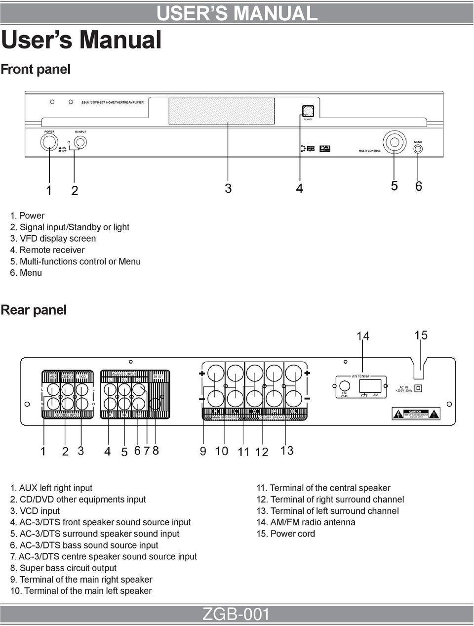 AC-3/DTS surround speaker sound input 6. AC-3/DTS bass sound source input 7. AC-3/DTS centre speaker sound source input 8. Super bass circuit output 9.