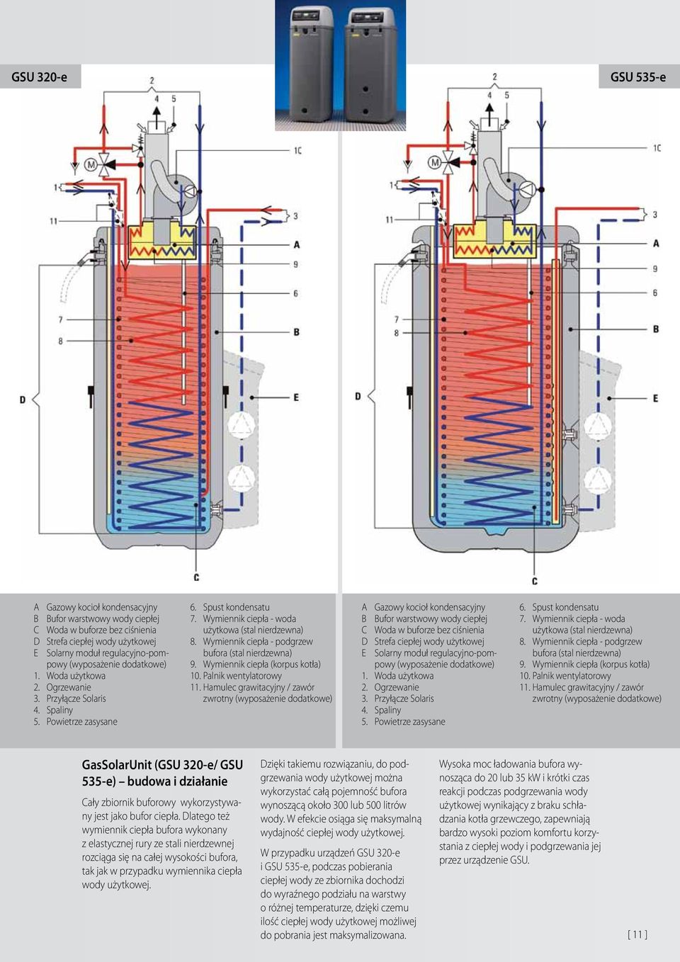 Wymiennik ciepła - podgrzew bufora (stal nierdzewna) 9. Wymiennik ciepła (korpus kotła) 10. Palnik wentylatorowy 11.