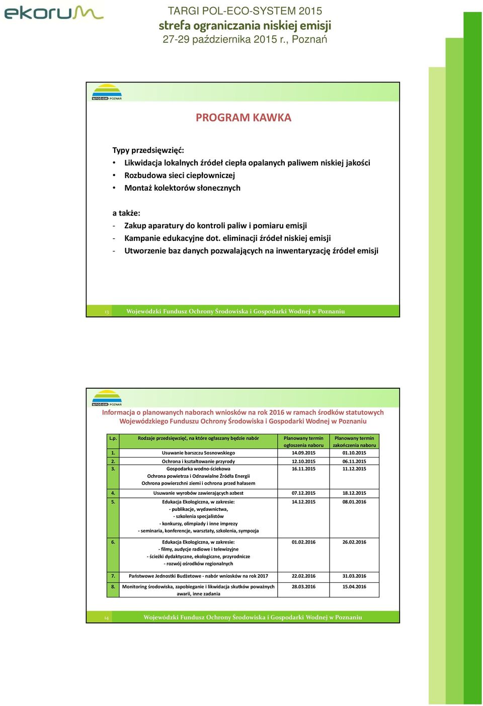 eliminacji źródeł niskiej emisji - Utworzenie baz danych pozwalających na inwentaryzację źródeł emisji 13 Wojewódzki Wojewódzki Fundusz Fundusz Ochrony Ochrony Środowiska Środowiska i Gospodarki