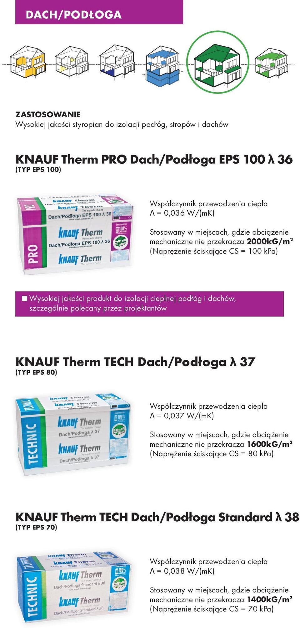 projektantów w KnaUF therm tech Dach/Podłoga λ 37 (typ eps 80) Λ = 0,037 W/(mK) Stosowany w miejscach, gdzie obciążenie mechaniczne nie przekracza 1600kG/m 2 (Naprężenie ściskające CS