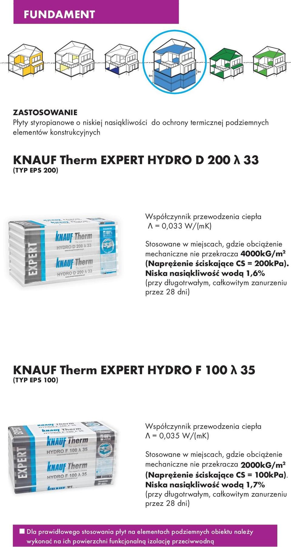 Niska nasiąkliwość wodą 1,6% (przy długotrwałym, całkowitym zanurzeniu przez 28 dni) KNAUF Therm EXPERT HYDRO F 100 λ 35 (TYP EPS 100) Λ = 0,035 W/(mK) Stosowane w miejscach, gdzie obciążenie