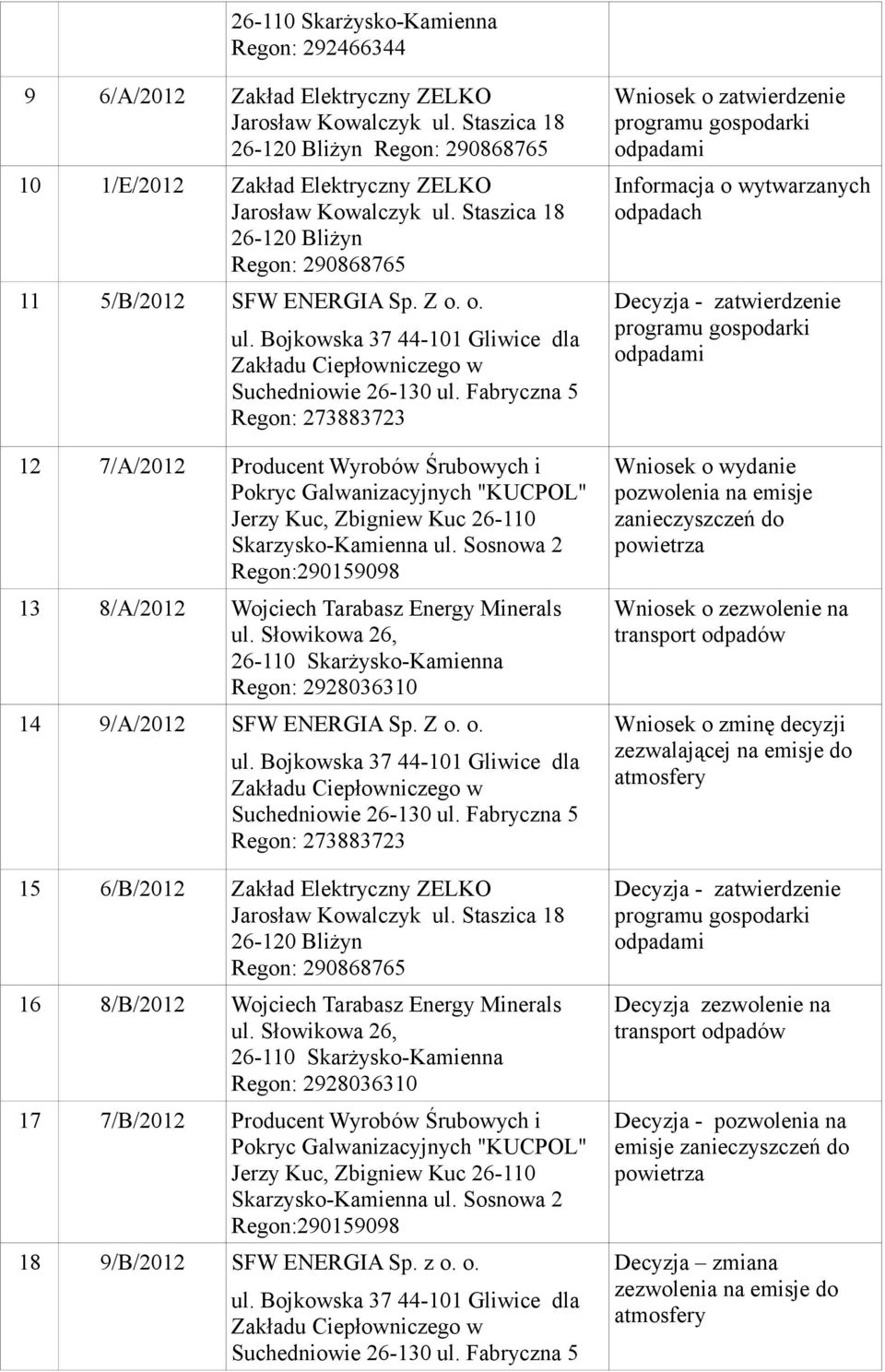 Fabryczna 5 Regon: 273883723 12 7/A/2012 Producent Wyrobów Śrubowych i Pokryc Galwanizacyjnych "KUCPOL" Jerzy Kuc, Zbigniew Kuc 26-110 Skarzysko- ul.