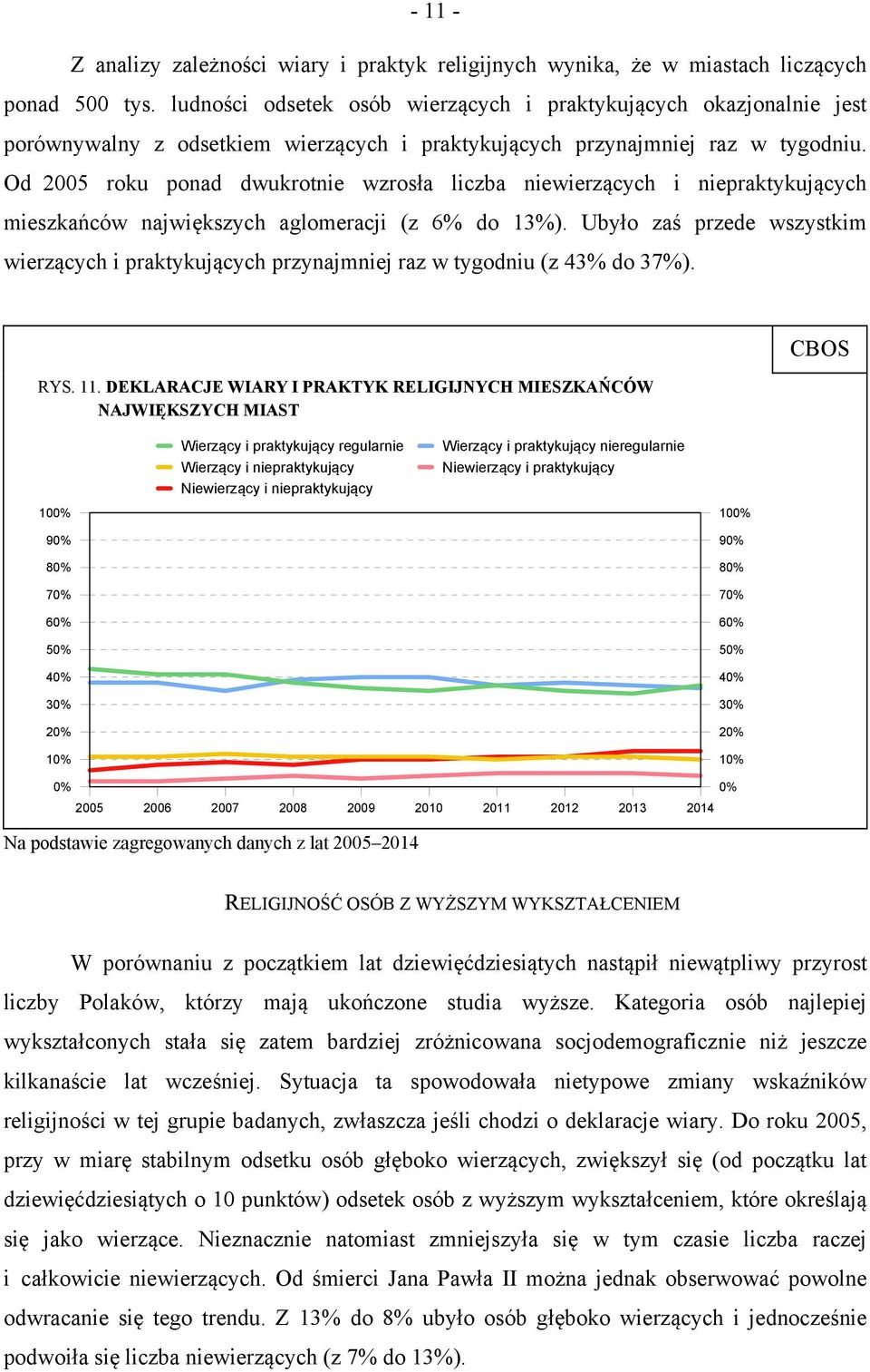 Od 2005 roku ponad dwukrotnie wzrosła liczba niewierzących i niepraktykujących mieszkańców największych aglomeracji (z 6% do 13%).