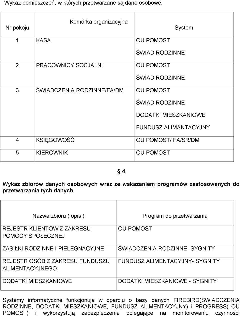 FA/SR/DM 5 KIEROWNIK OU POMOST 4 Wykaz zbiorów danych osobowych wraz ze wskazaniem programów zastosowanych do przetwarzania tych danych Nazwa zbioru ( opis ) REJESTR KLIENTÓW Z ZAKRESU POMOCY
