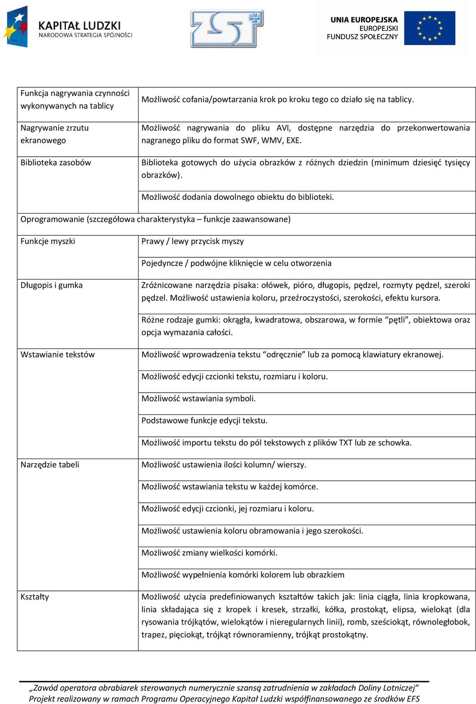 Biblioteka gotowych do użycia obrazków z różnych dziedzin (minimum dziesięć tysięcy obrazków). Możliwość dodania dowolnego obiektu do biblioteki.