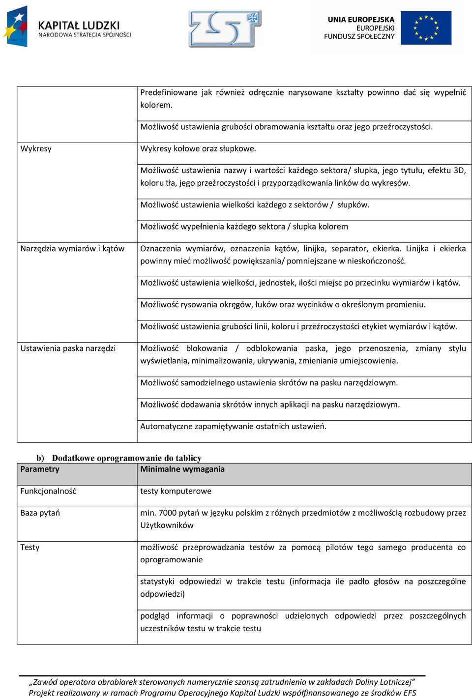 Możliwość ustawienia wielkości każdego z sektorów / słupków.