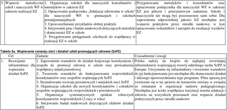 Inicjowanie prac i badań naukowych dotyczących metodyki i skuteczności EZ w szkole 5.