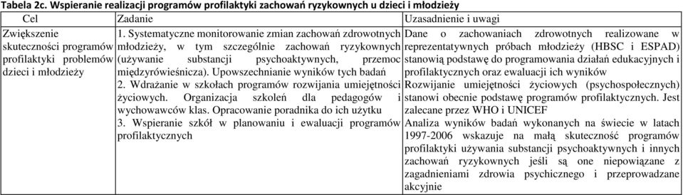 Upowszechnianie wyników tych badań 2. Wdrażanie w szkołach programów rozwijania umiejętności życiowych. Organizacja szkoleń dla pedagogów i wychowawców klas. Opracowanie poradnika do ich użytku 3.