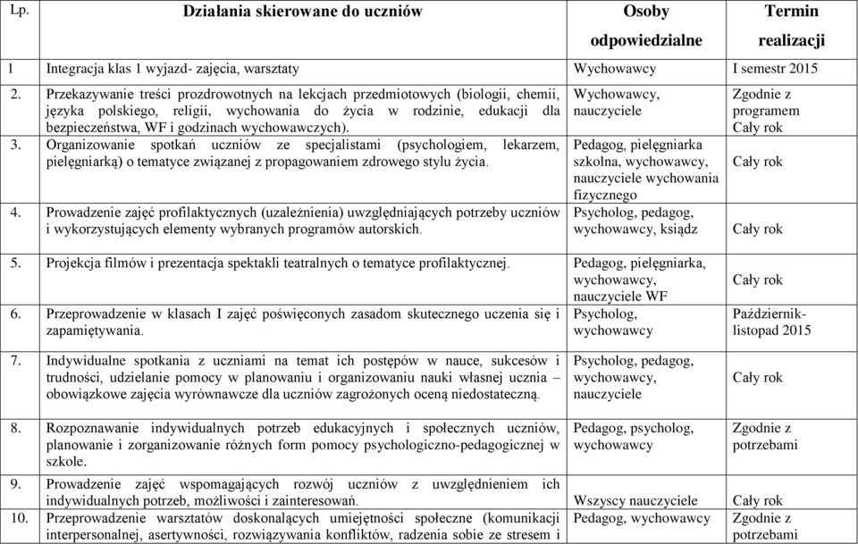 3. Organizowanie spotkań uczniów ze specjalistami (psychologiem, lekarzem, pielęgniarką) o tematyce związanej z propagowaniem zdrowego stylu życia. 4.