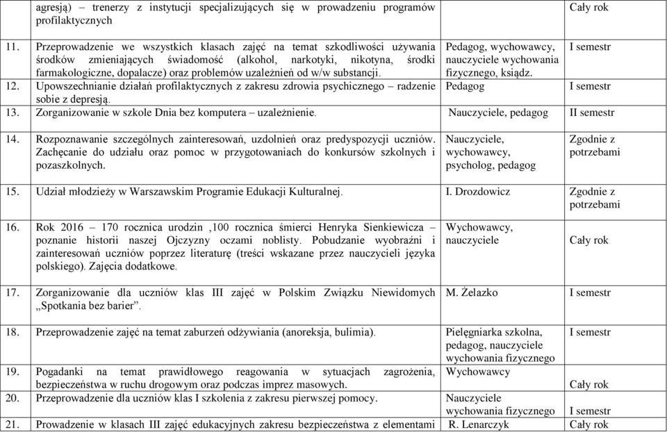 od w/w substancji. 12. Upowszechnianie działań profilaktycznych z zakresu zdrowia psychicznego radzenie sobie z depresją. Pedagog, wychowania fizycznego, ksiądz. Pedagog I semestr I semestr 13.