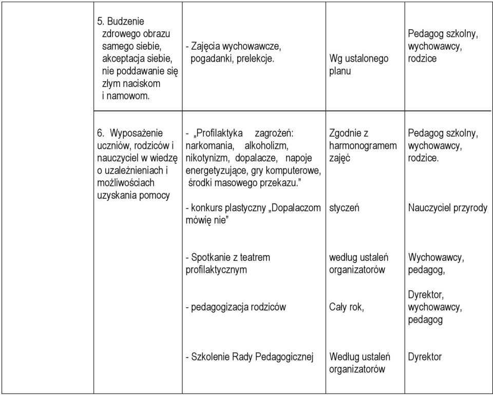 Wyposażenie uczniów, rodziców i nauczyciel w wiedzę o uzależnieniach i możliwościach uzyskania pomocy - Profilaktyka zagrożeń: narkomania, alkoholizm, nikotynizm, dopalacze,