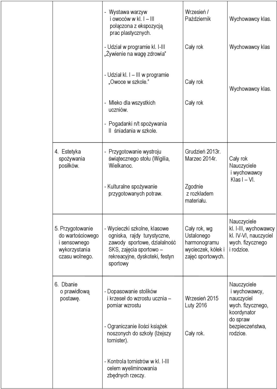 - Przygotowanie wystroju świątecznego stołu (Wigilia, Wielkanoc. - Kulturalne spożywanie przygotowanych potraw. Grudzień 2013r. Marzec 2014r. Zgodnie z rozkładem materiału. i Klas I VI. 5.