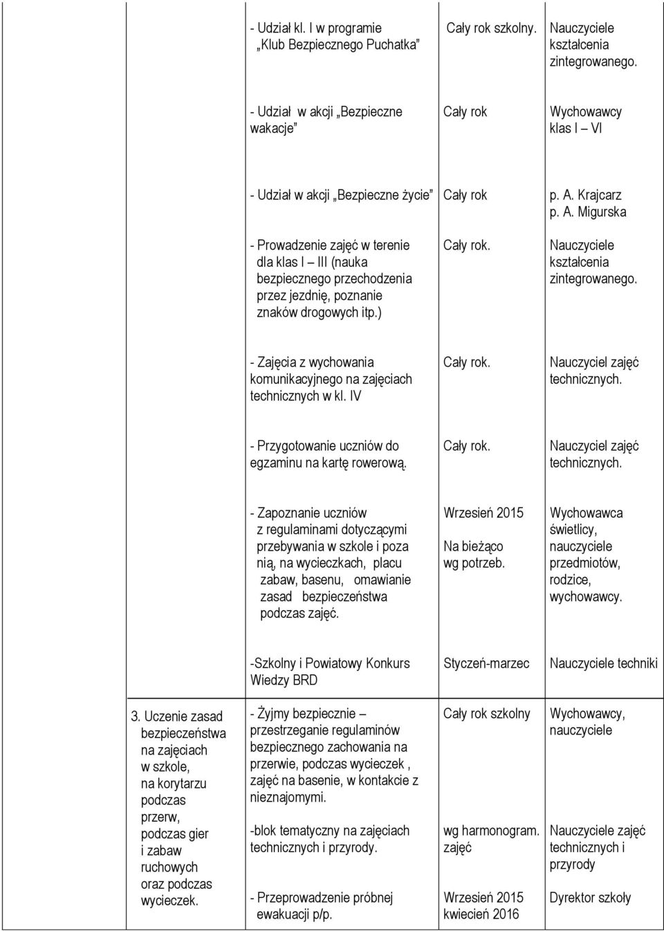 - Zajęcia z wychowania komunikacyjnego na zajęciach technicznych w kl. IV Nauczyciel technicznych.
