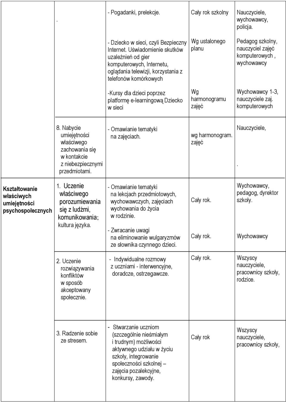 platformę e-learningową Dziecko w sieci Wg 1-3, nauczyciele zaj. komputerowych 8. Nabycie umiejętności właściwego zachowania się w kontakcie z niebezpiecznymi przedmiotami.