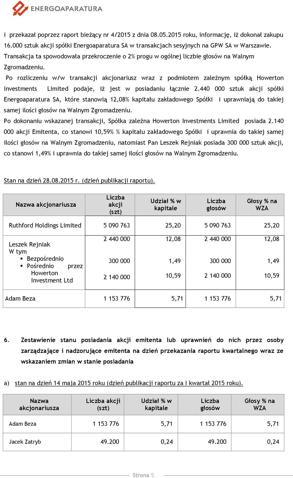 Po rozliczeniu w/w transakcji akcjonariusz wraz z podmiotem zależnym spółką Howerton Investments Limited podaje, iż jest w posiadaniu łącznie 2.