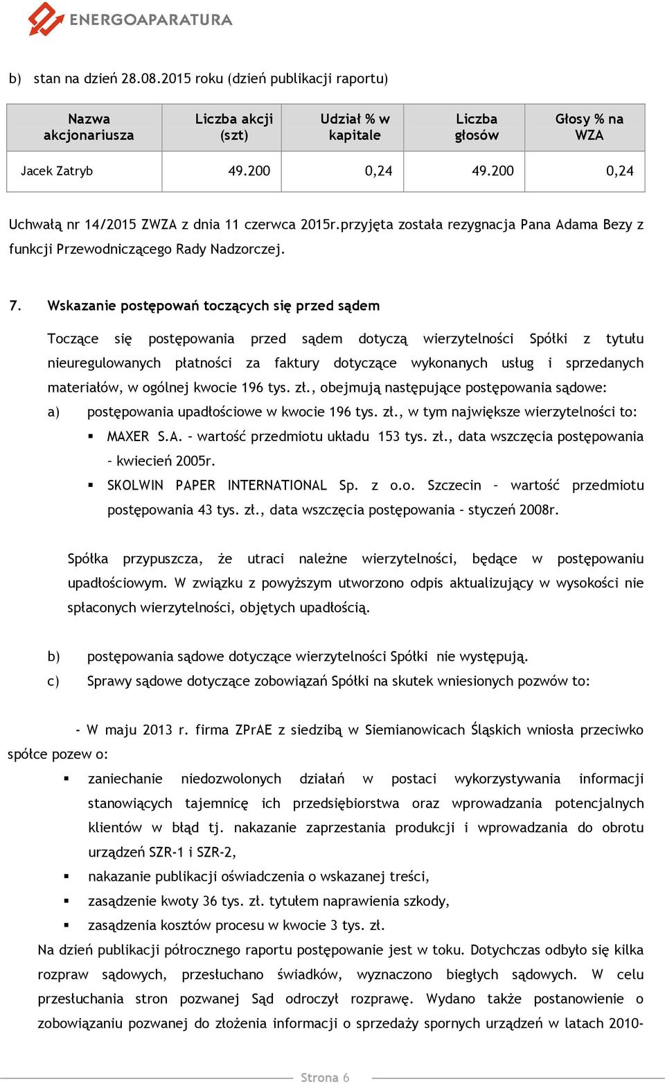 Wskazanie postępowań toczących się przed sądem Toczące się postępowania przed sądem dotyczą wierzytelności Spółki z tytułu nieuregulowanych płatności za faktury dotyczące wykonanych usług i