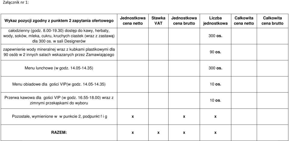 zapewnienie wody mineralnej wraz z kubkami plastikowymi dla 90 osób w 2 innych salach wskazanych przez Zamawiającego 90 os. Menu lunchowe (w godz. 14.05-14.35) 300 os.