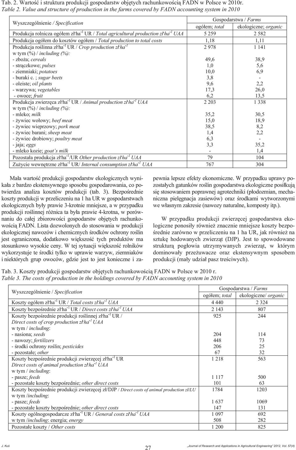 ha 1 UAA 5 259 2 582 Produkcja ogó em do kosztów ogó em / Total production to total costs 1,18 1,11 Produkcja ro linna z. ha 1 UR / Crop production z.