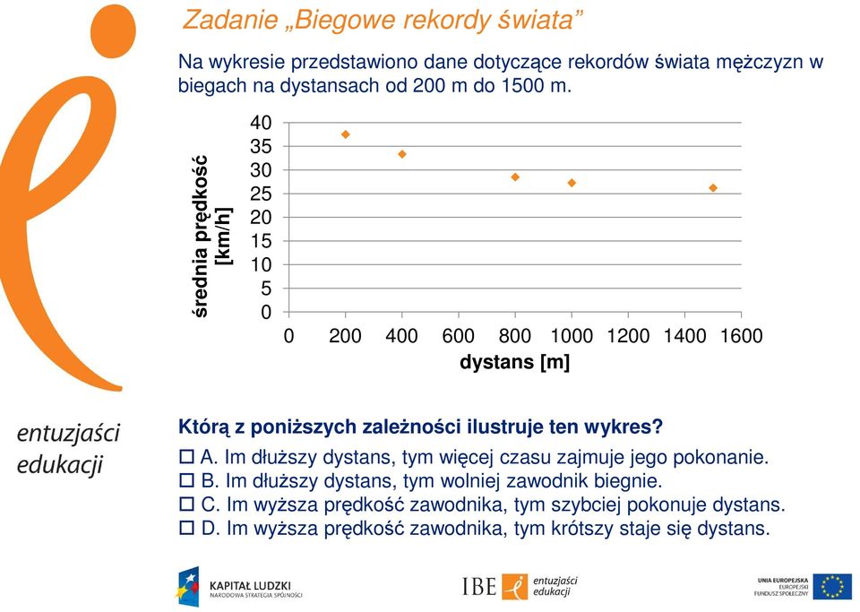 średnia prędko ędkość [km/h] 40 35 30 25 20 15 10 5 0 0 200 400 600 800 1000 1200 1400 1600 dystans [m] Którą z poniższych zależności