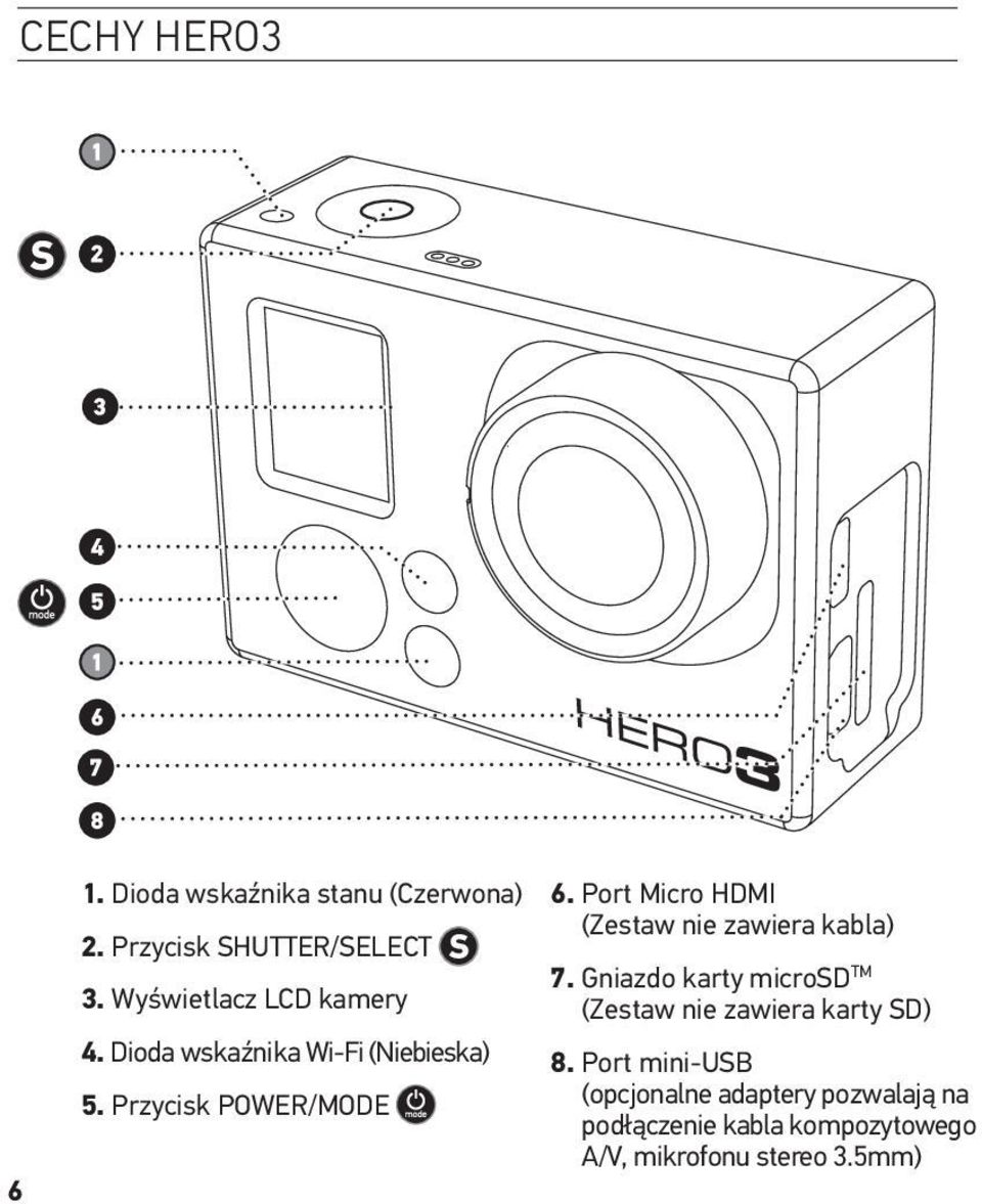 Port Micro HDMI (Zestaw nie zawiera kabla) 7.