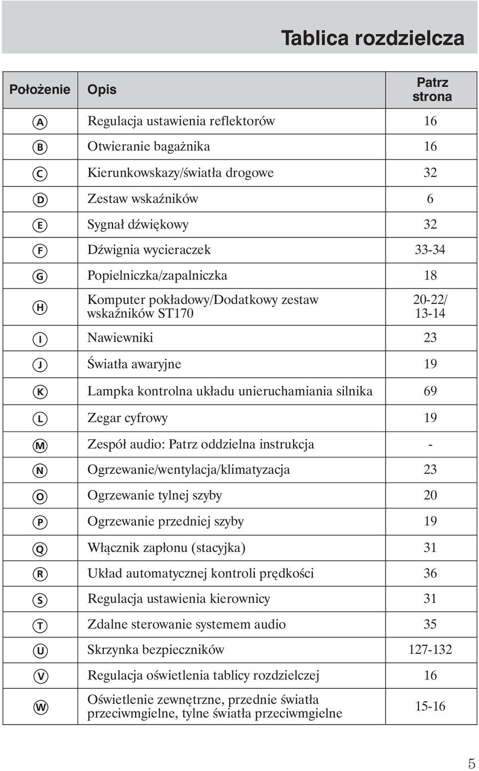 Zegar cyfrowy 19 Zespół audio: Patrz oddzielna instrukcja - Ogrzewanie/wentylacja/klimatyzacja 23 Ogrzewanie tylnej szyby 20 Ogrzewanie przedniej szyby 19 Włącznik zapłonu (stacyjka) 31 Układ