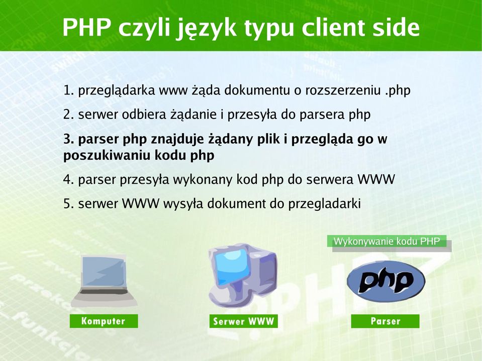 parser php znajduje żądany plik i przegląda go w poszukiwaniu kodu php 4.