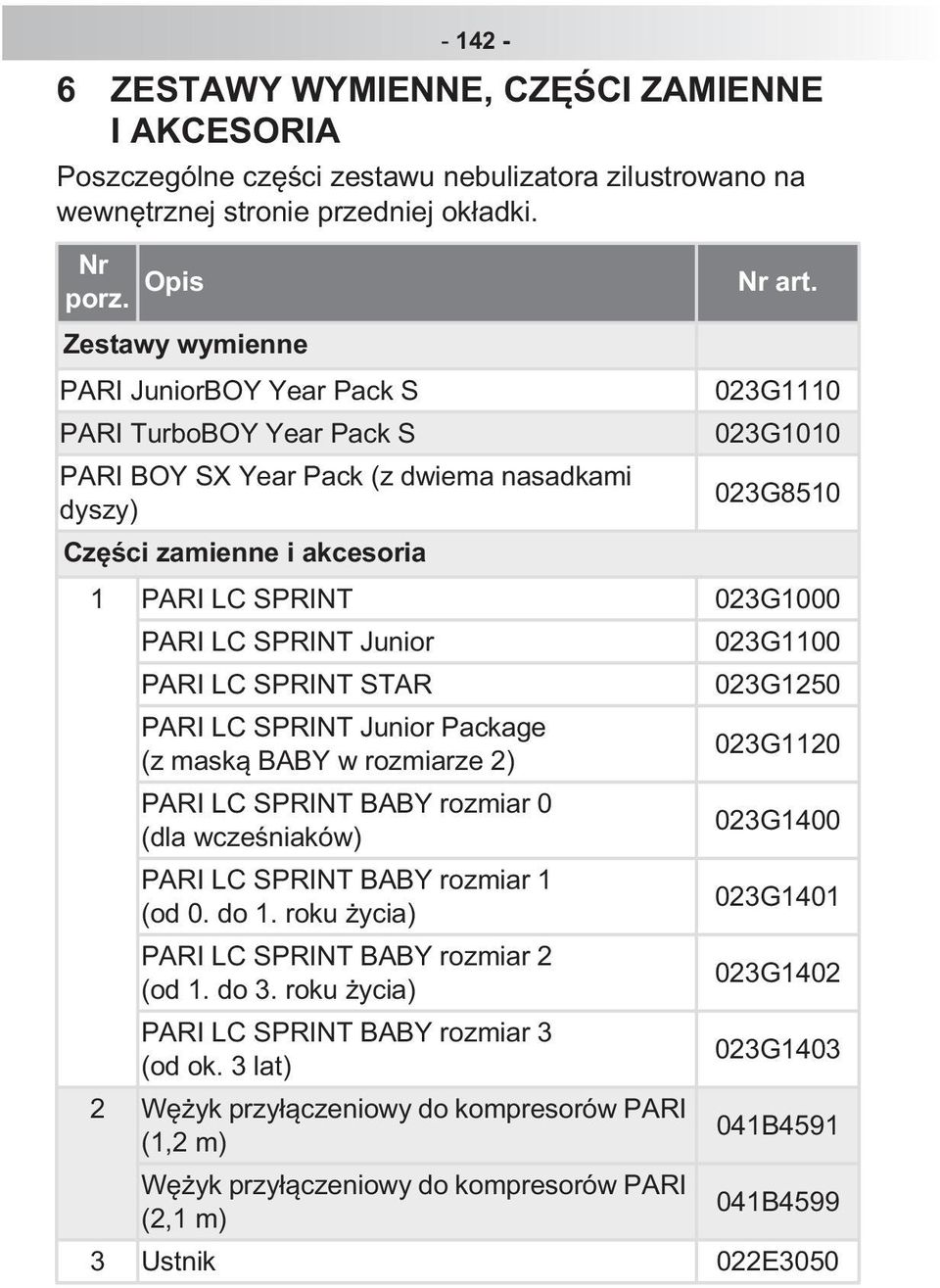 PARI LC SPRINT Junior PARI LC SPRINT STAR PARI LC SPRINT Junior Package (z mask BABY w rozmiarze 2) PARI LC SPRINT BABY rozmiar 0 (dla wcze niaków) PARI LC SPRINT BABY rozmiar 1 (od 0. do 1.